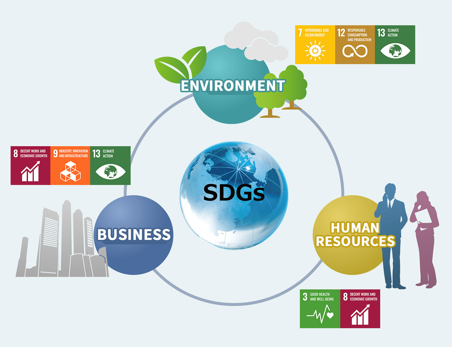 Efforts to achieve SDGs