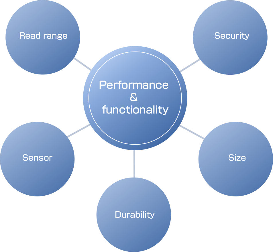 Performance & functionality