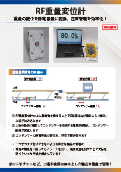 RF重量変位計