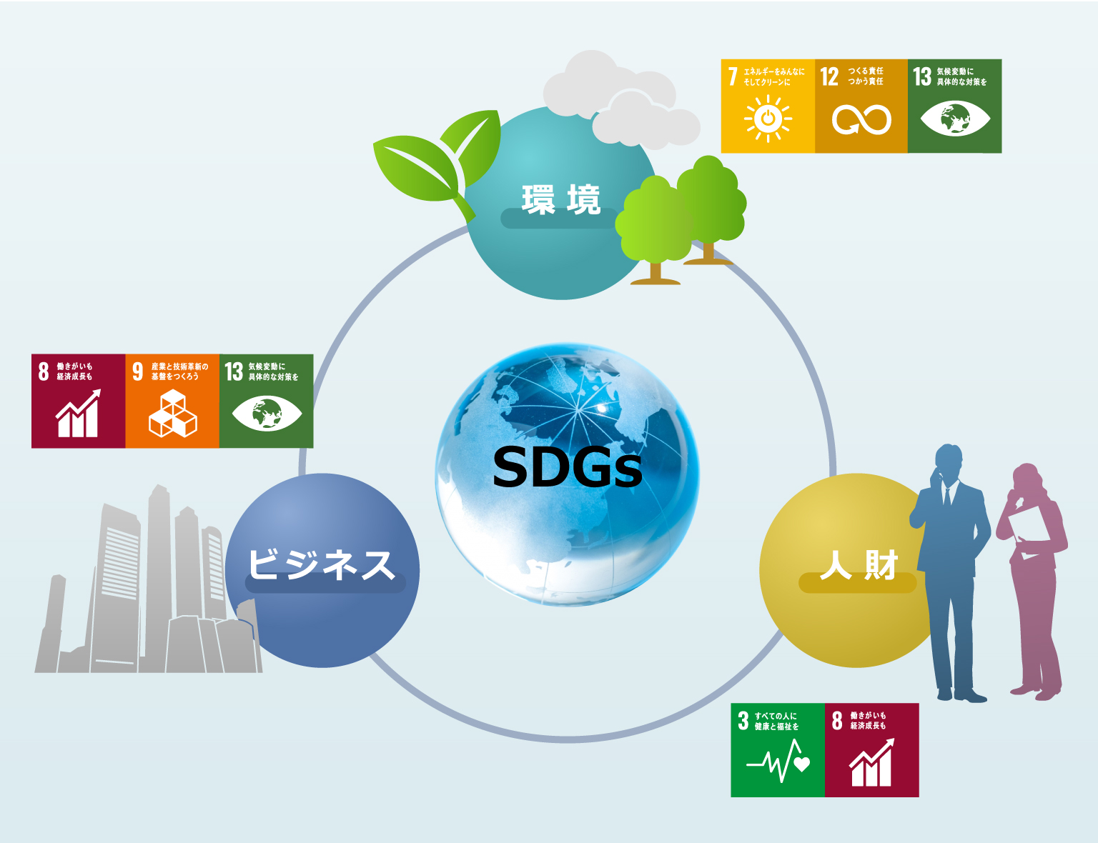 SDGs達成への取り組み