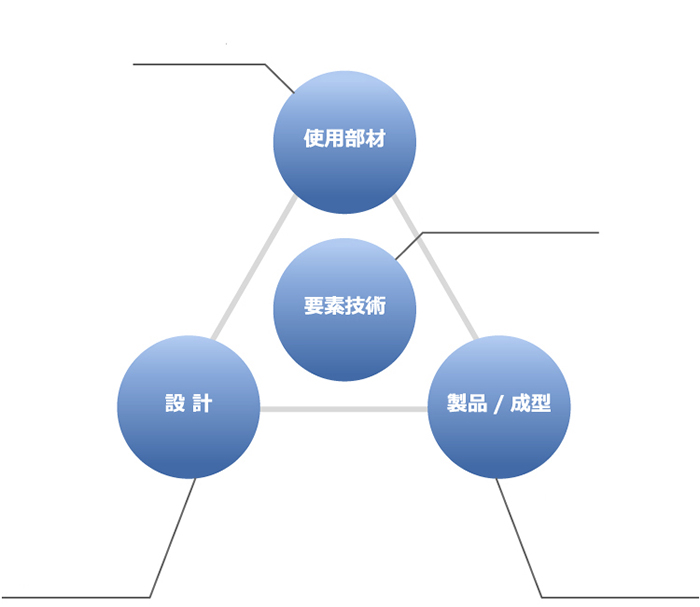 開発可能案件