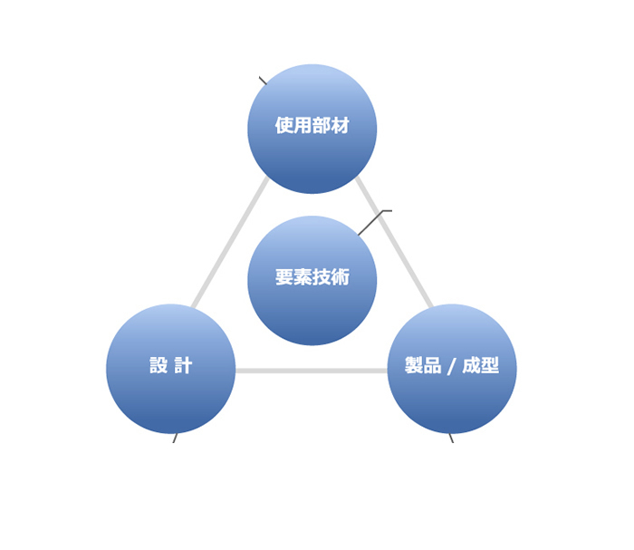 開発可能案件