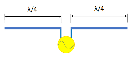 モノポールアンテナの図