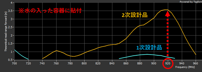 グラフ