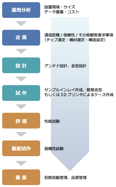 樹脂成型品